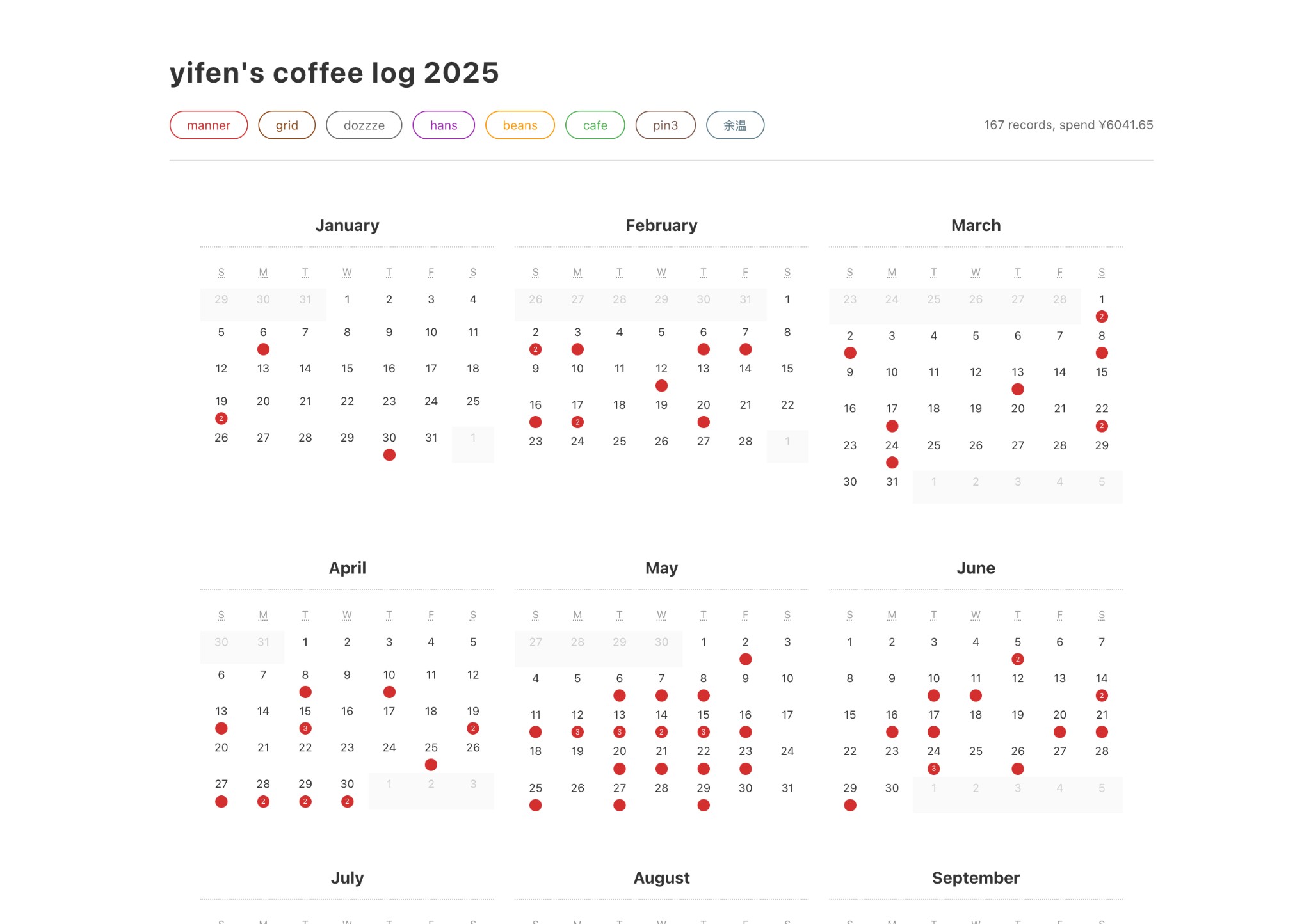 Coffee log calendar 2025